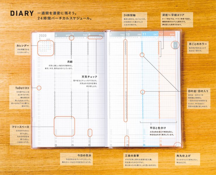 2020年日本手帳精選 功能篇 想俐落幹練管理行程 這些超實用手帳