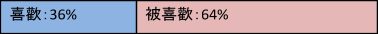 日本男