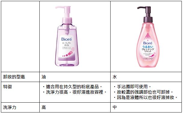 biore