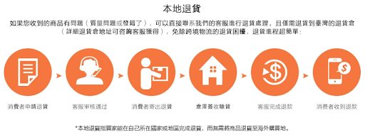 天貓 退貨