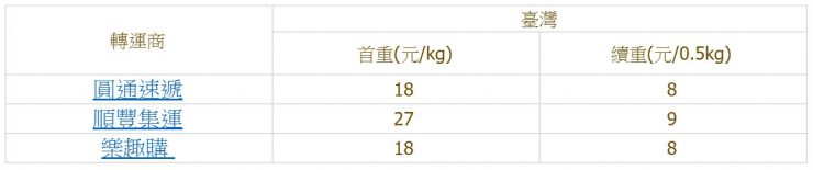淘寶 運費