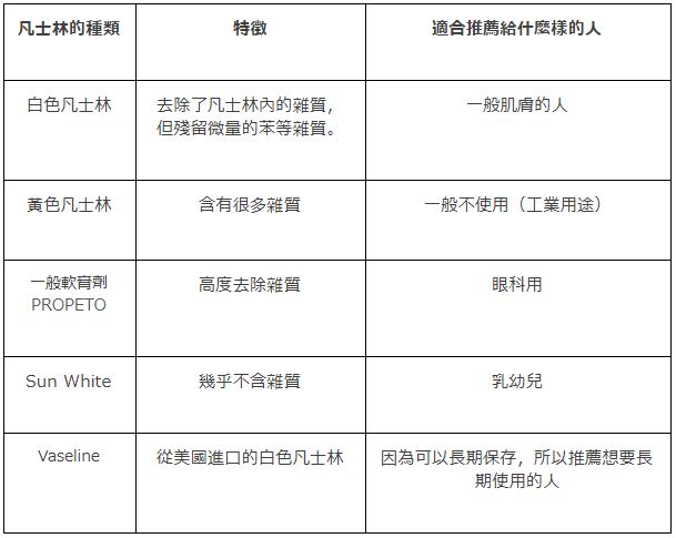 凡士林