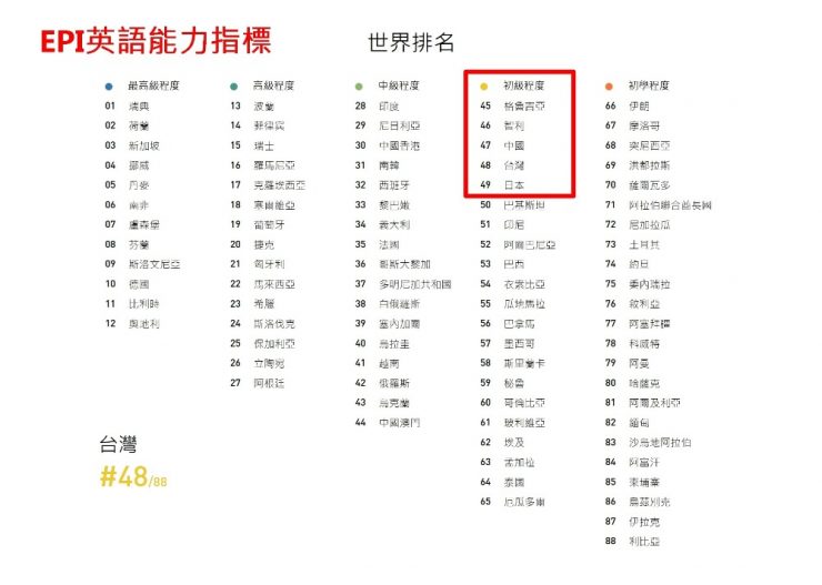 英語學習APP