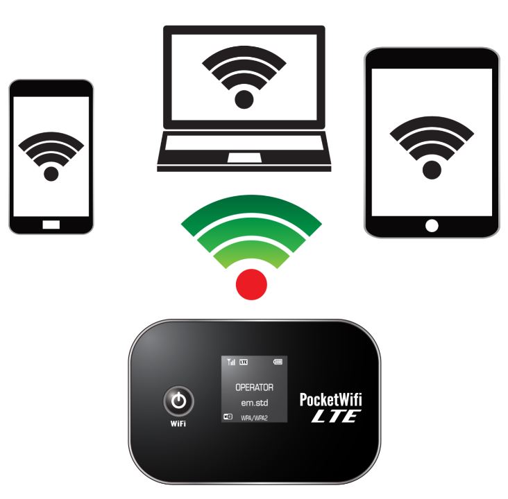4G行動網路分享器