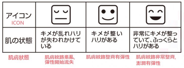 表圖