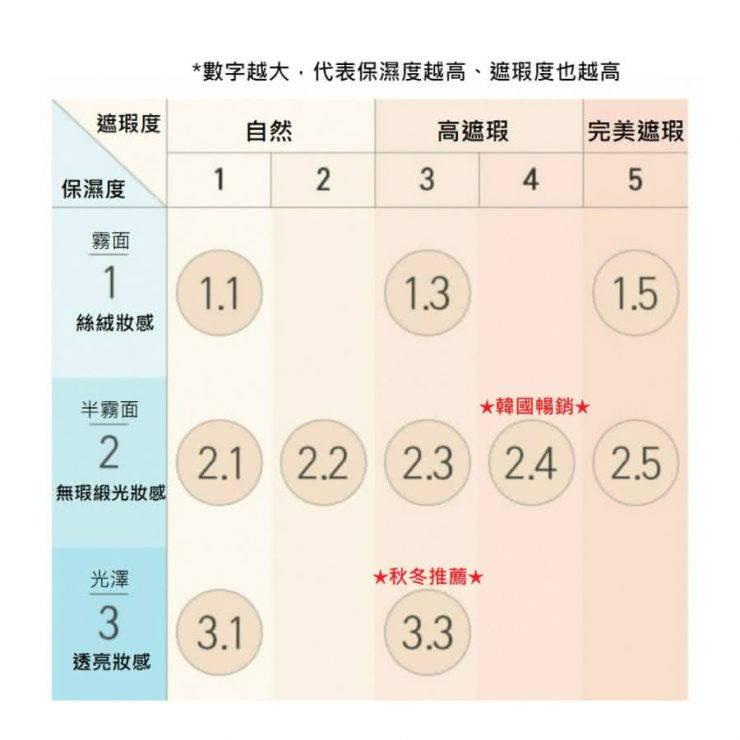 innsifree 粉底液