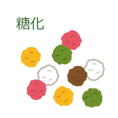 肌膚