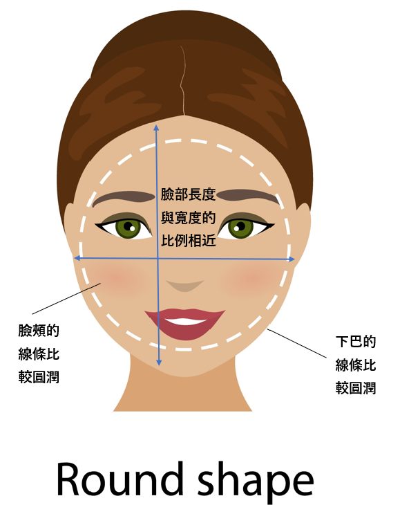 圓臉