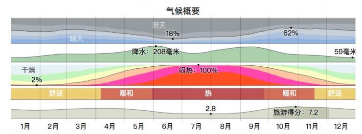 台灣氣候