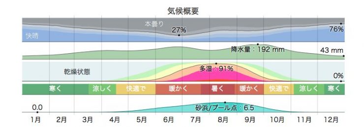 日本氣候