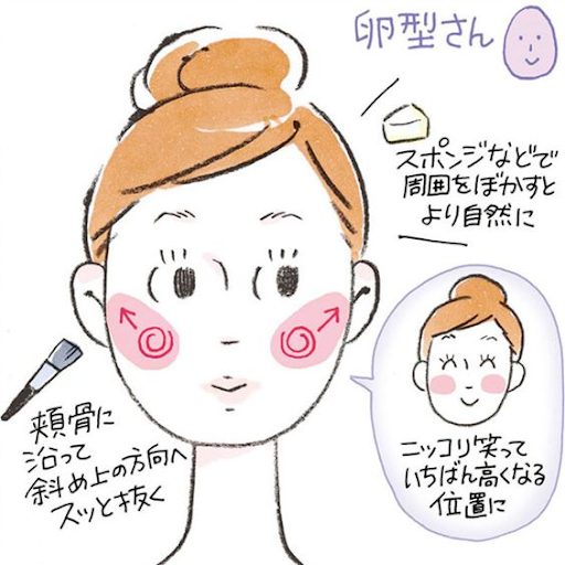 腮紅畫法