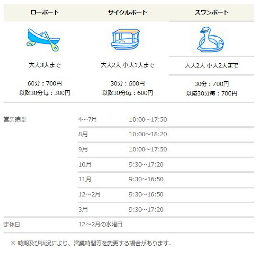 賞櫻