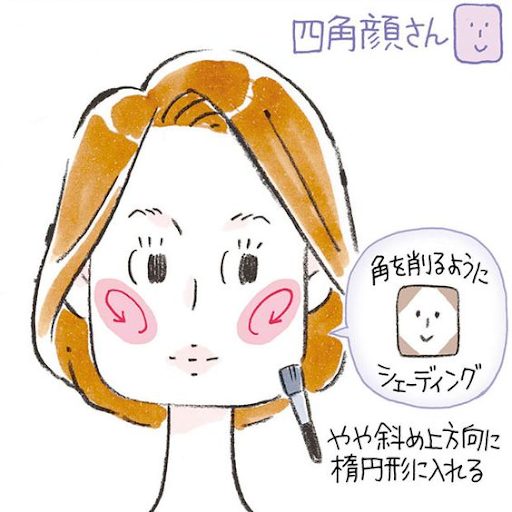 腮紅畫法