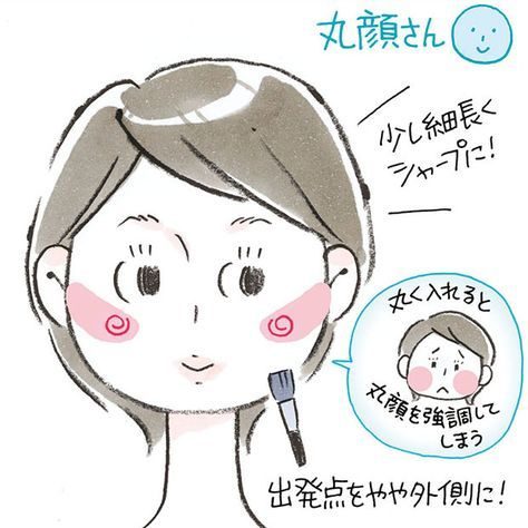 腮紅畫法