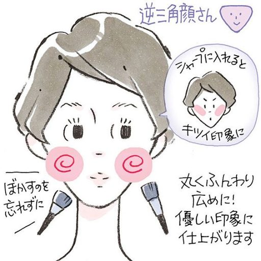 腮紅畫法