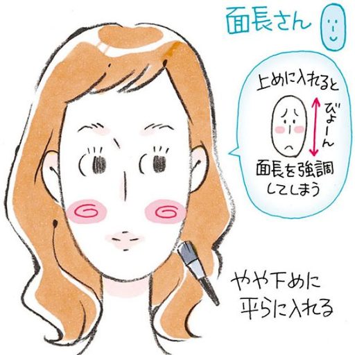 腮紅畫法
