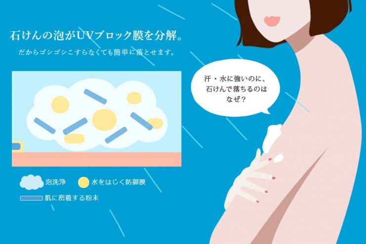 Anessa品牌介紹