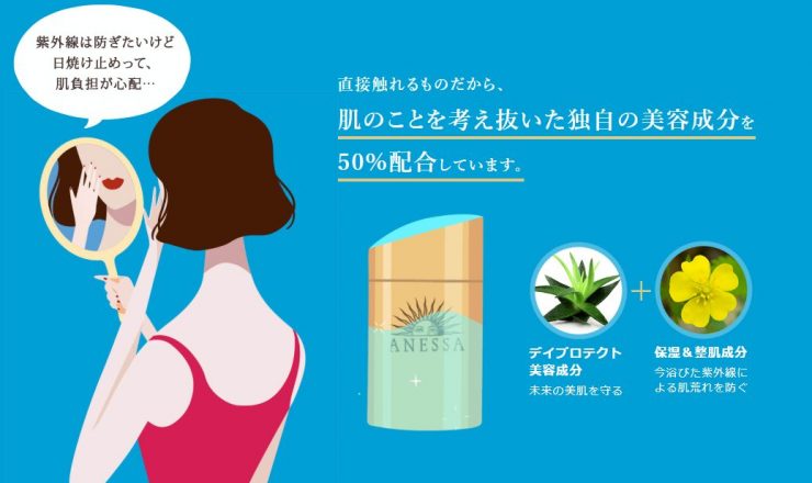 Anessa品牌介紹