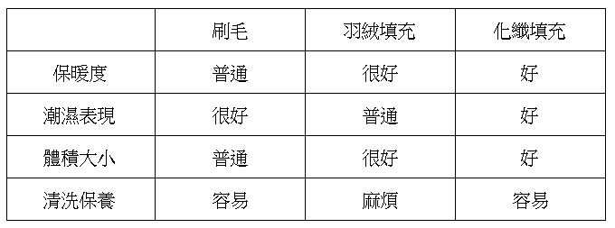 登山裝備