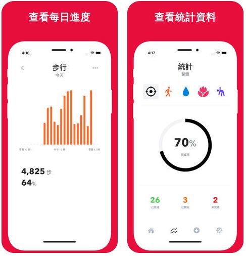 習慣養成APP