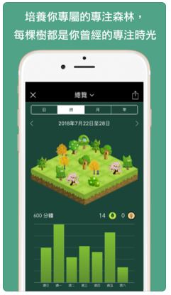 習慣養成APP