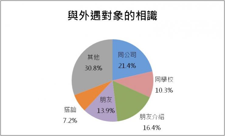 日本人出軌