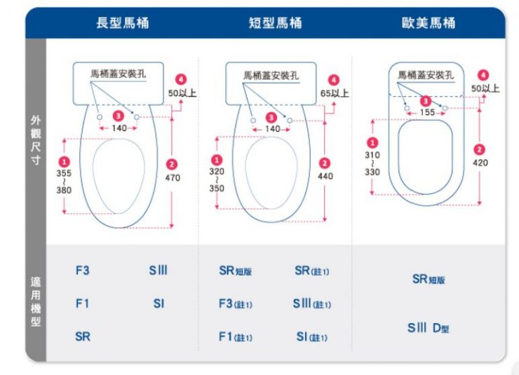 馬桶