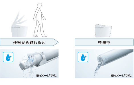 toto 免治馬桶