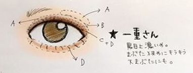 眼影教學