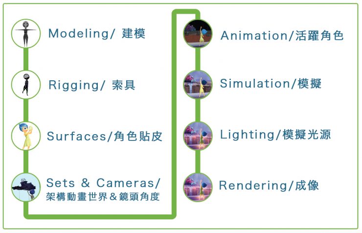 皮克斯展