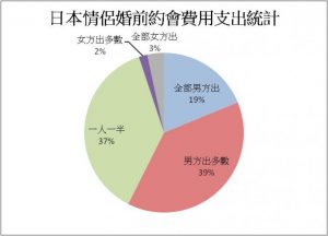 台日經濟差異