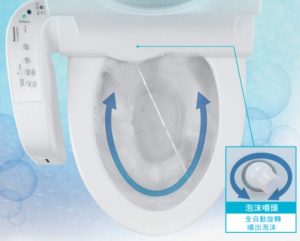 免治馬桶推薦
