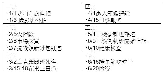 大腦整理術筆記