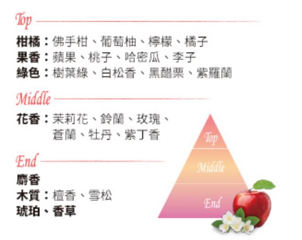 2019上半年度空凹賞