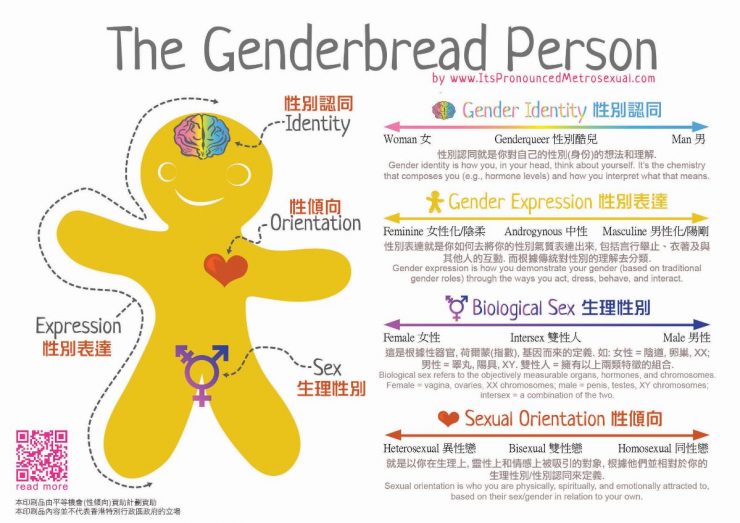跨性別者 性別認同