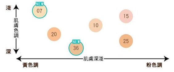 FIT ME遮遮稱奇遮瑕膏