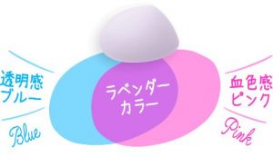 曼秀雷敦 防曬
