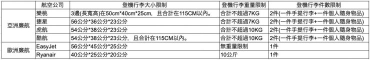 出國行李 清單