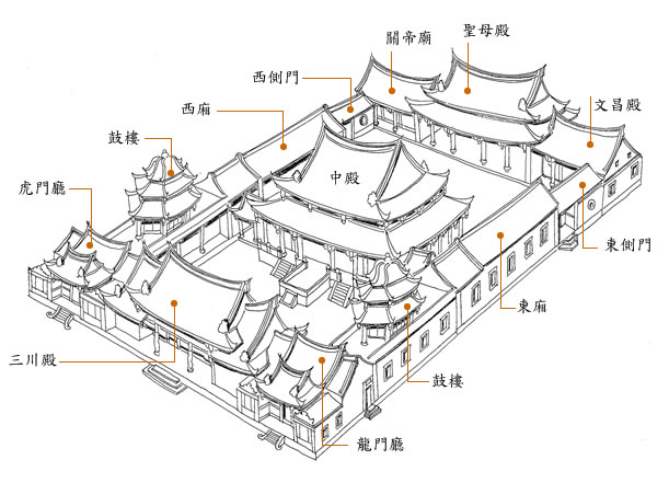 台北龍山寺月老
