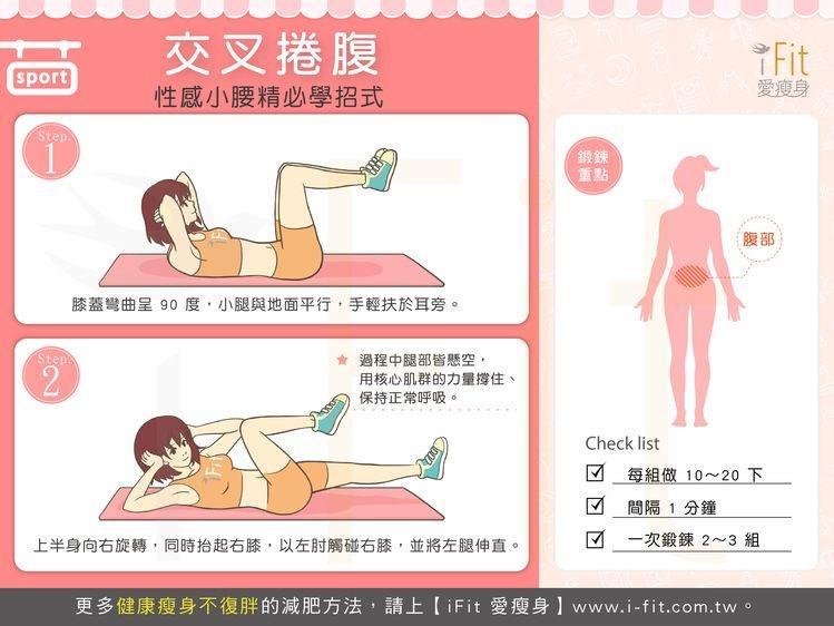 如何減肥