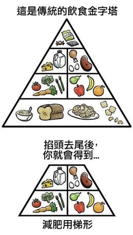 夏天減肥