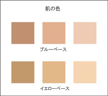 皮膚黑 染髮