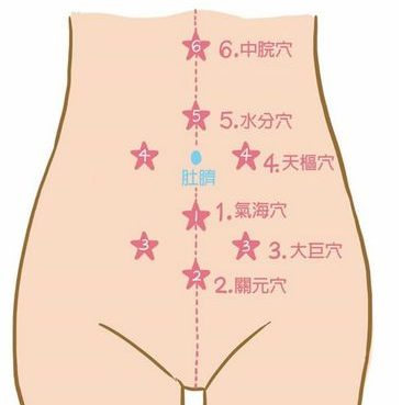 運動貼布怎麼貼