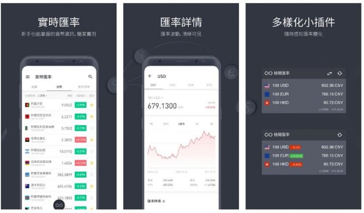 匯率換算app