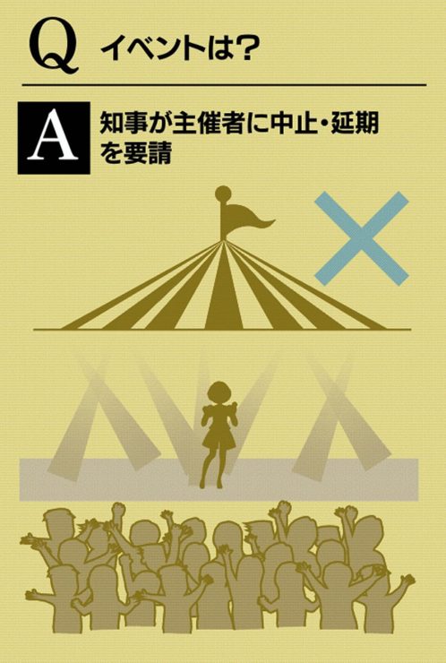 緊急事態宣言