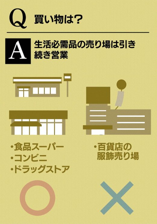 緊急事態宣言