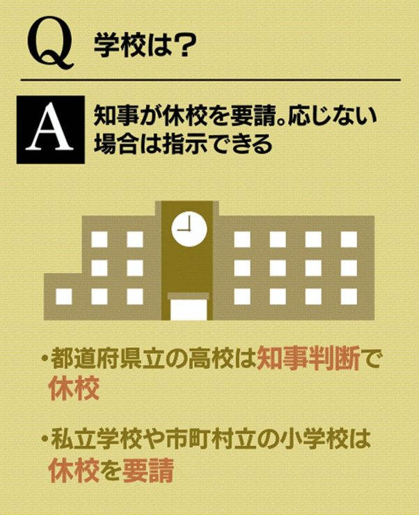 緊急事態宣言