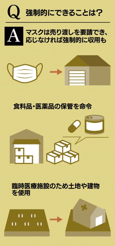 緊急事態宣言