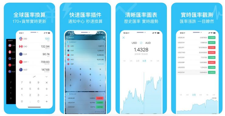 匯率app推薦