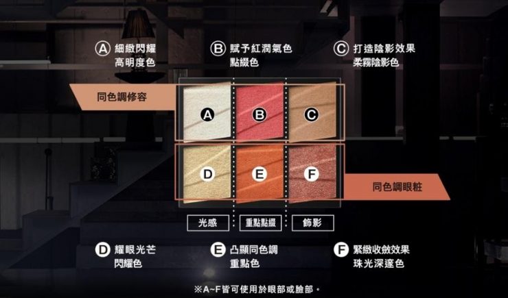 KATE凱婷 同調六色眼影盤